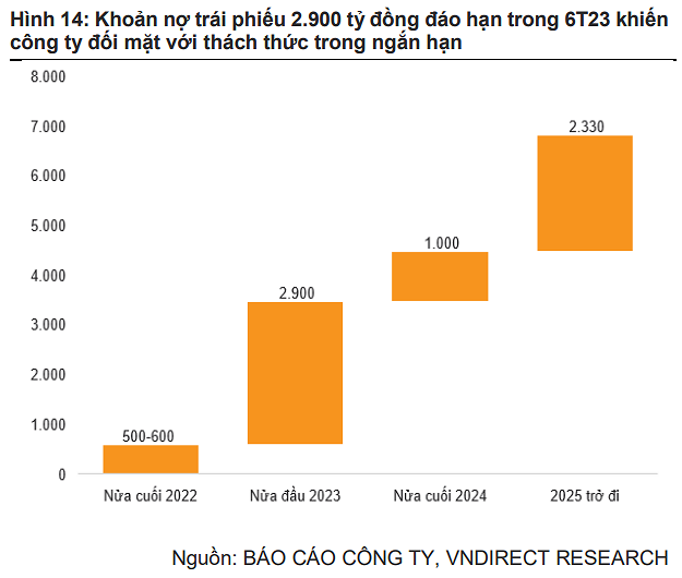 Khoan no trai phieu 2.900 ty dong dao han nam sau la thach thuc voi Kinh Bac-Hinh-2