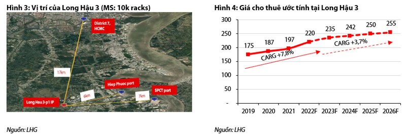 Moi tuan mot doanh nghiep: Thu nhap Long Hau (LHG) quay tro lai quy dao tang truong vao nua cuoi nam 2022-Hinh-2