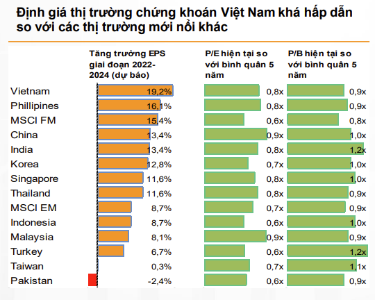 VNDirect du doan VN-Index se dieu chinh khi den vung khang cu 1.3000-1.330 diem-Hinh-2