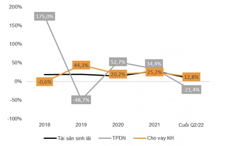 Moi tuan mot doanh nghiep: Tang truong tin dung cua Techcombank se cham lai ve cuoi nam-Hinh-2