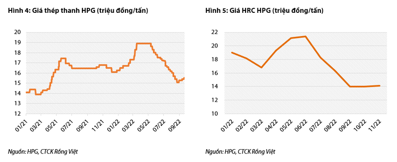 VDSC: Quy 3 la day loi nhuan nam 2022 cua Hoa Phat-Hinh-3