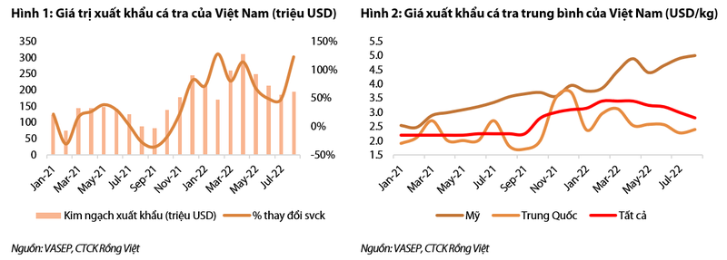 Nganh thuy san: Xuat khau sang Trung Quoc la dong luc tang nam sau?-Hinh-2