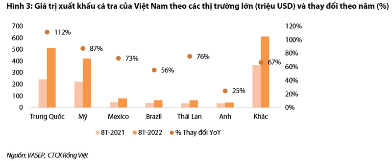 Nganh thuy san: Xuat khau sang Trung Quoc la dong luc tang nam sau?-Hinh-3