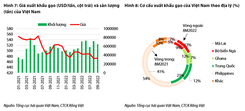 Loc Troi: Mang gao se tang truong manh giai doan 2022-2023-Hinh-4