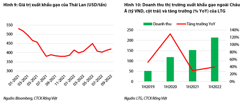 Loc Troi: Mang gao se tang truong manh giai doan 2022-2023-Hinh-5