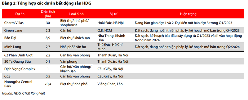 Moi tuan mot doanh nghiep: Mang nang luong cua HDG du bao tang truong cham tu quy 4-Hinh-3