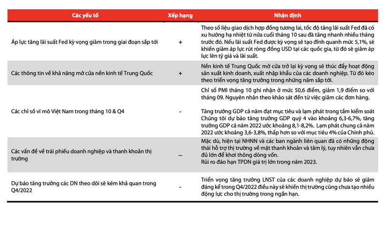 VDSC: Rat kho de nha dau tu ngan han kiem loi nhuan trong giai doan nay