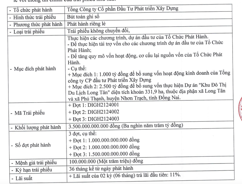 DIG nop bo sung 24,2 trieu co phieu va 80 bat dong san lam tai san dam bao cho 3.500 ty dong trai phieu-Hinh-2