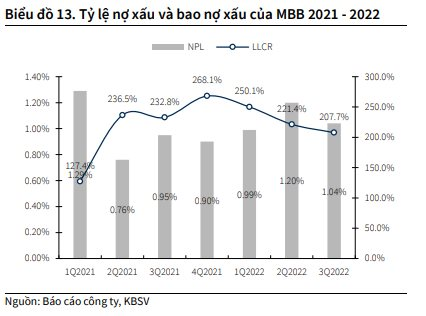 Moi tuan mot doanh nghiep: Danh muc trai phieu DN cua MBB tang 16%, hon 2.700 ty no xau duoc xu ly-Hinh-2