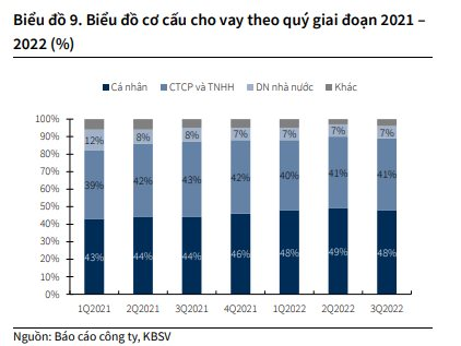 Moi tuan mot doanh nghiep: Danh muc trai phieu DN cua MBB tang 16%, hon 2.700 ty no xau duoc xu ly