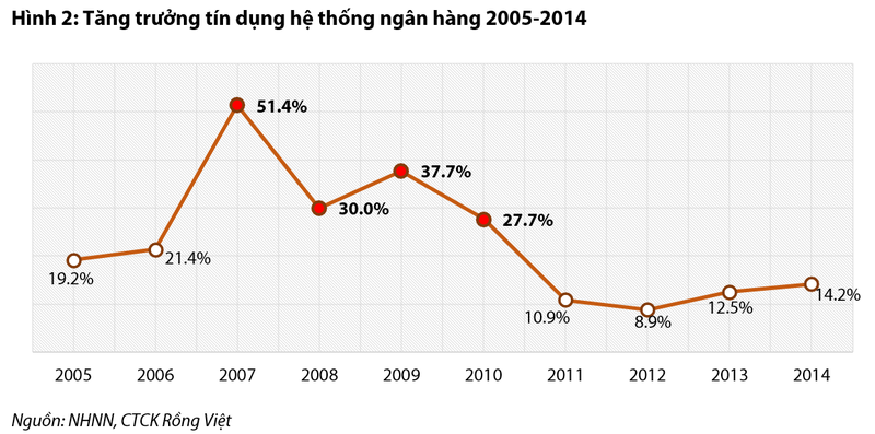 VDSC: Nganh bat dong san nam 2023 se kho khan, mat 2-3 nam moi hoi phuc-Hinh-2