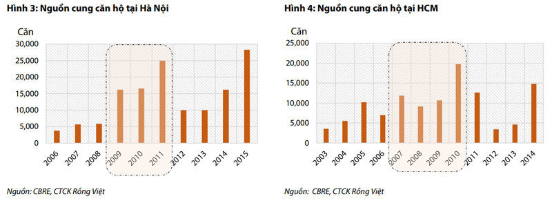 VDSC: Nganh bat dong san nam 2023 se kho khan, mat 2-3 nam moi hoi phuc-Hinh-3