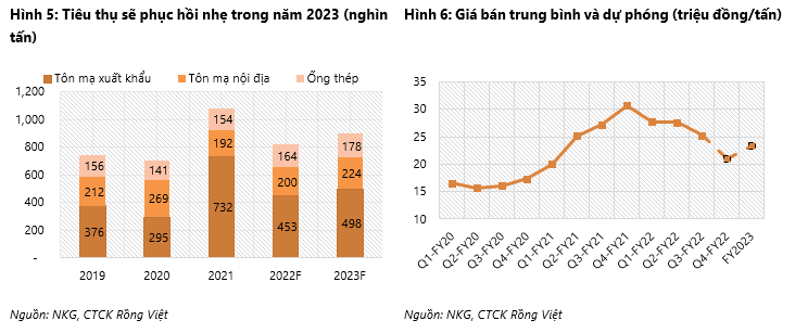 NKG: Giai doan kho khan van chua den hoi ket nhung dinh gia da hap dan-Hinh-3