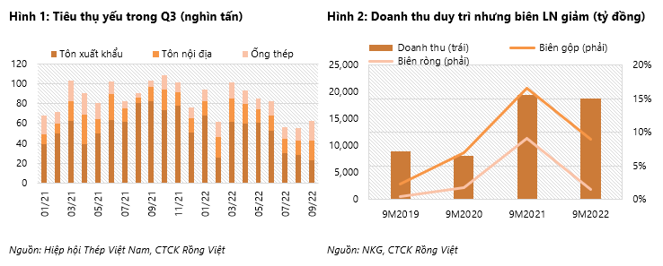 NKG: Giai doan kho khan van chua den hoi ket nhung dinh gia da hap dan