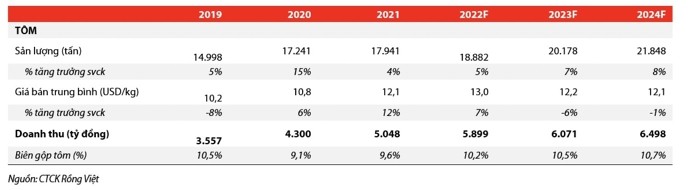 Nhu cau tieu thu giam sut, FMC se co ket qua kem den giua nam 2023?-Hinh-2