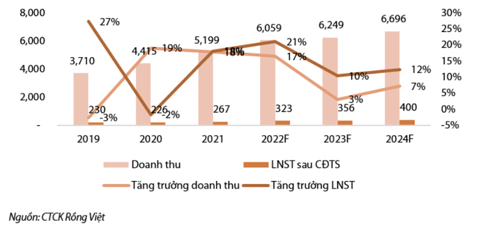 Nhu cau tieu thu giam sut, FMC se co ket qua kem den giua nam 2023?-Hinh-3