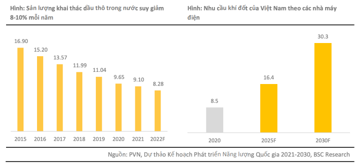 Du an Lo B – O Mon la dong luc tang truong cho nganh dau khi nam 2023?-Hinh-2