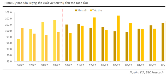 Du an Lo B – O Mon la dong luc tang truong cho nganh dau khi nam 2023?