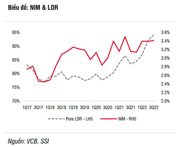 Moi tuan mot doanh nghiep: Giam lai vay 1% khien Vietcombank co the that thu 400-500 ty dong