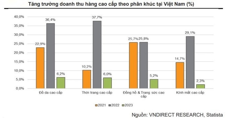 Nganh ban le dang thieu suc hut ve cuoi nam?-Hinh-2