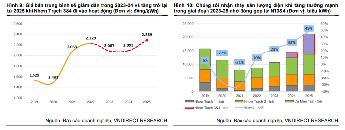 Khoan vay 1,1 ty USD gay ap luc voi PV Power tu nam 2023-Hinh-2