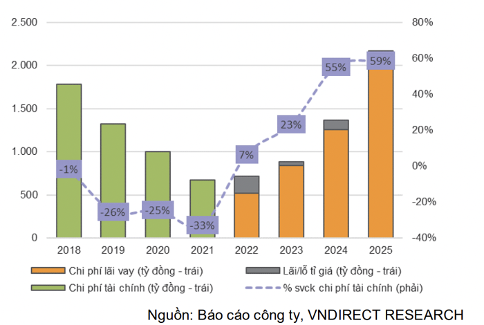 Khoan vay 1,1 ty USD gay ap luc voi PV Power tu nam 2023-Hinh-3