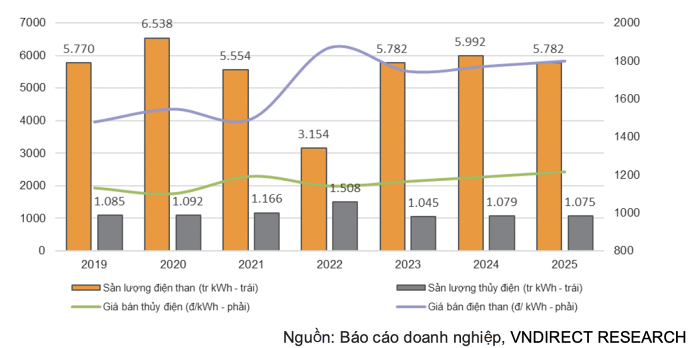 Khoan vay 1,1 ty USD gay ap luc voi PV Power tu nam 2023