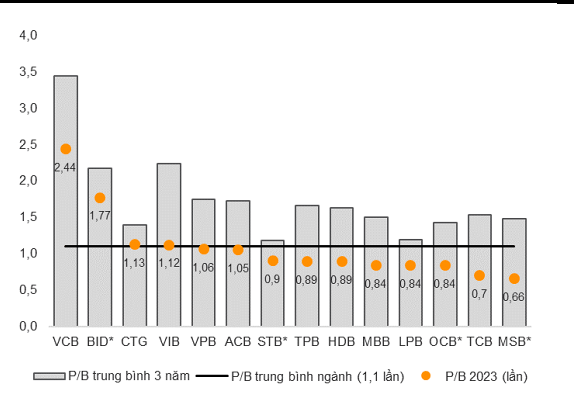 VNDirect chi cach dau tu co phieu ngan hang nam 2023 hieu qua-Hinh-2
