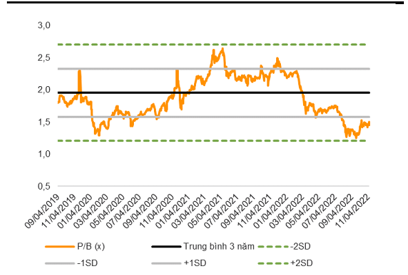 VNDirect chi cach dau tu co phieu ngan hang nam 2023 hieu qua