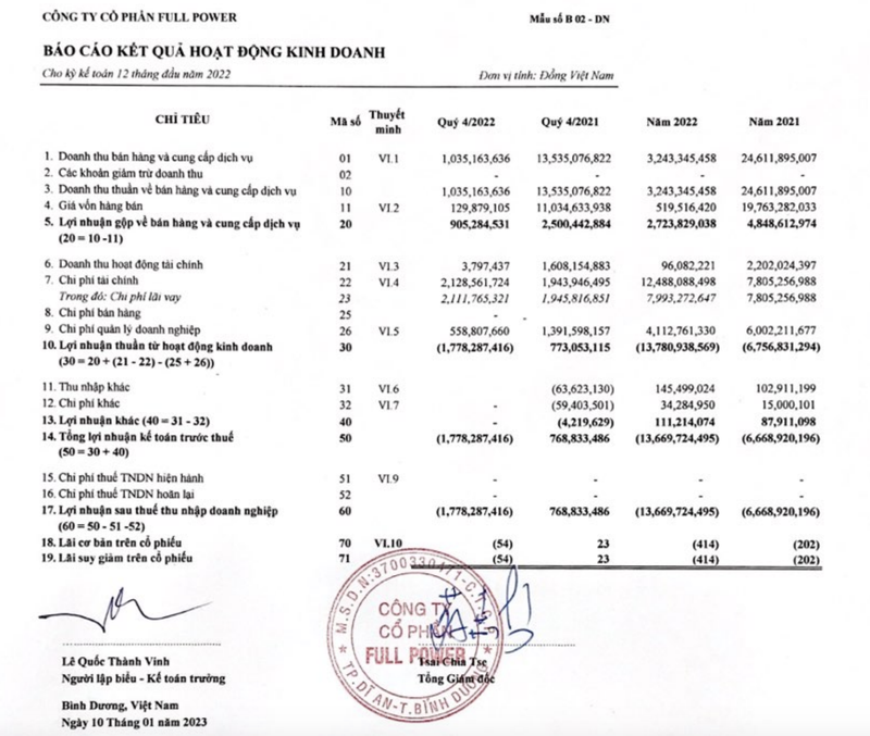 Full Power om lo luy ke hon 1.200 ty dong den cuoi nam 2022