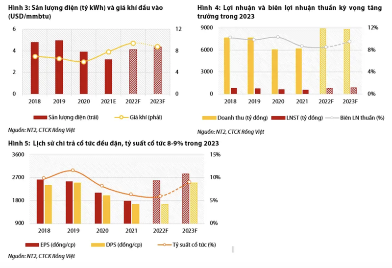 Du bao NT2 se co muc ty suat co tuc quanh 8-9% vao nam 2023-Hinh-2