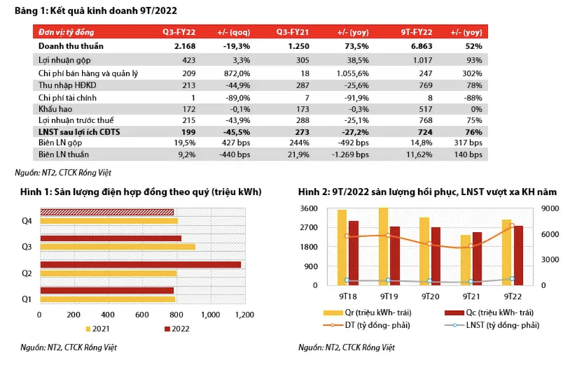 Du bao NT2 se co muc ty suat co tuc quanh 8-9% vao nam 2023