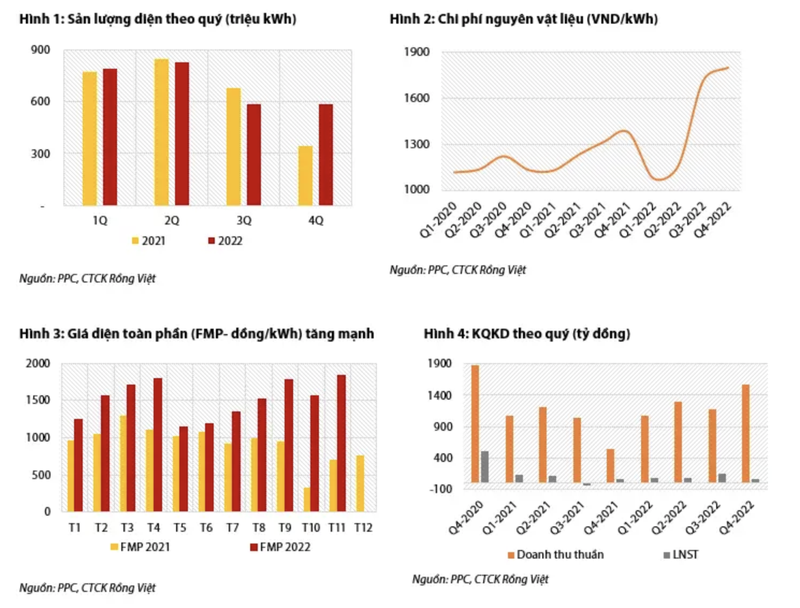Moi tuan mot doanh nghiep: Hoat dong cot loi cua PPC nam 2023 tuoi sang nho trien vong nganh dien-Hinh-2