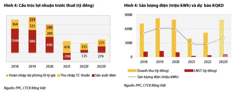 Moi tuan mot doanh nghiep: Hoat dong cot loi cua PPC nam 2023 tuoi sang nho trien vong nganh dien-Hinh-3