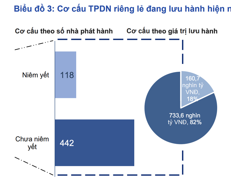 Nganh bat dong san doi mat voi rui ro thanh khoan va tai cap von cao hon-Hinh-2