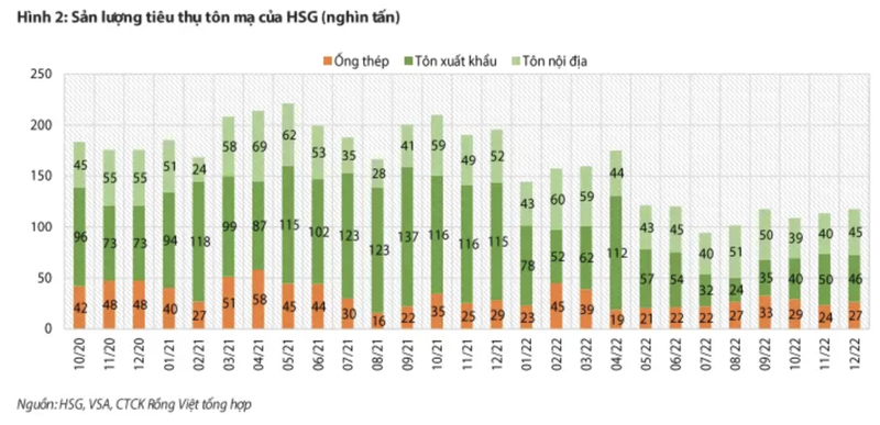 Tap doan Hoa Sen (HSG) cua dai gia Le Phuoc Vu gap kho 'tram be'-Hinh-2