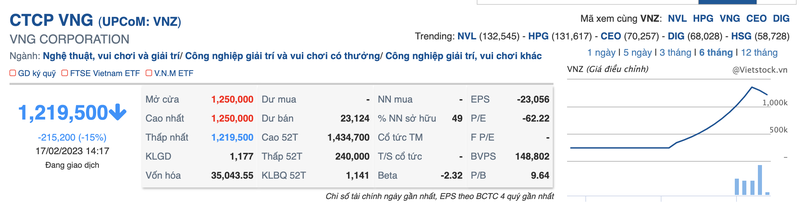 Co phieu thi gia cao nhat thi truong chung khoan Viet bi ban thao