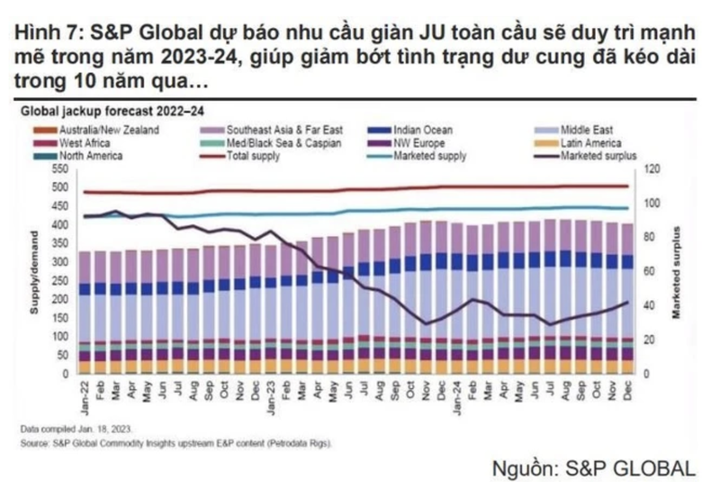 Kho khan nhat da qua, PVD se co lai dot bien 471 ty dong nam 2023?-Hinh-2