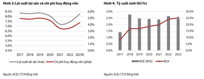 Moi tuan mot doanh nghiep: ACB it bi anh huong boi rui ro BDS-Hinh-2