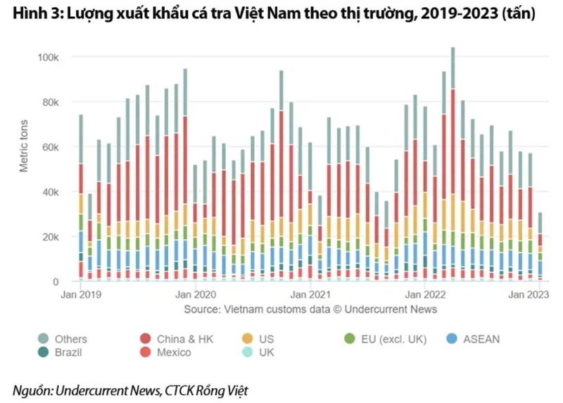 Xuat khau Trung Quoc phuc hoi, co phieu thuy san nao duoc huong loi?-Hinh-2