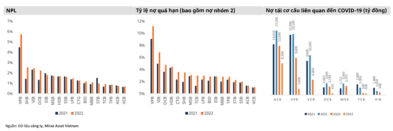 Tien re, bung no bat dong san va he qua den nganh ngan hang-Hinh-3