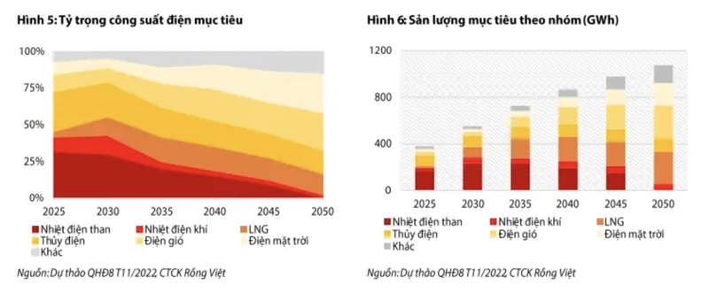 PVS: Co hoi khi chuyen sang mang dien gio ngoai khoi-Hinh-2