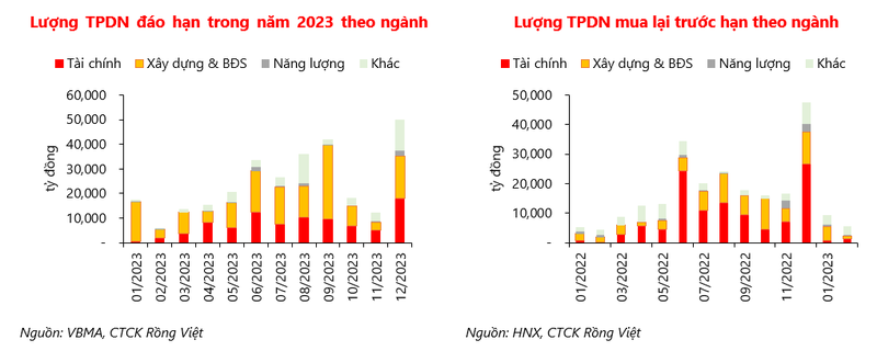 VDSC: Vi pham nghia vu tra no voi trai chu co the gia tang