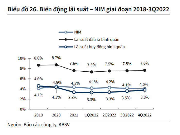 Moi tuan mot doanh nghiep: NIM TPBank se giam nua dau nam?