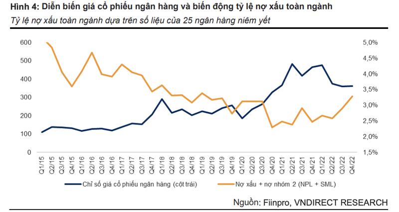 Gia co phieu ngan hang phu thuoc vao chat luong tai san?