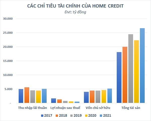 Home Credit: Sieng huy dong von tu trai phieu, lai 550 ty nam 2021-Hinh-2