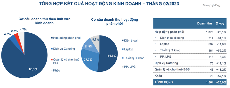 Loi nhuan 2 thang cua Petrosetco giam den 50%-Hinh-2