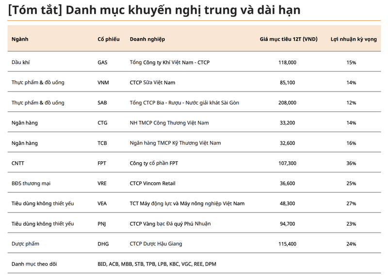 Mirae Asset: Chon nhom co phieu nhay cam voi lai suat de dau tu-Hinh-3