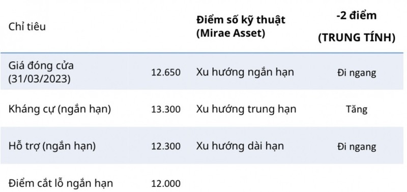 Moi tuan mot doanh nghiep: LCG huong song lon tu dau tu cong-Hinh-2