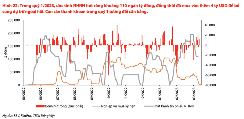 Tan dung co hoi ngan han, VDSC chi ra co phieu tiem nang cho thang 4